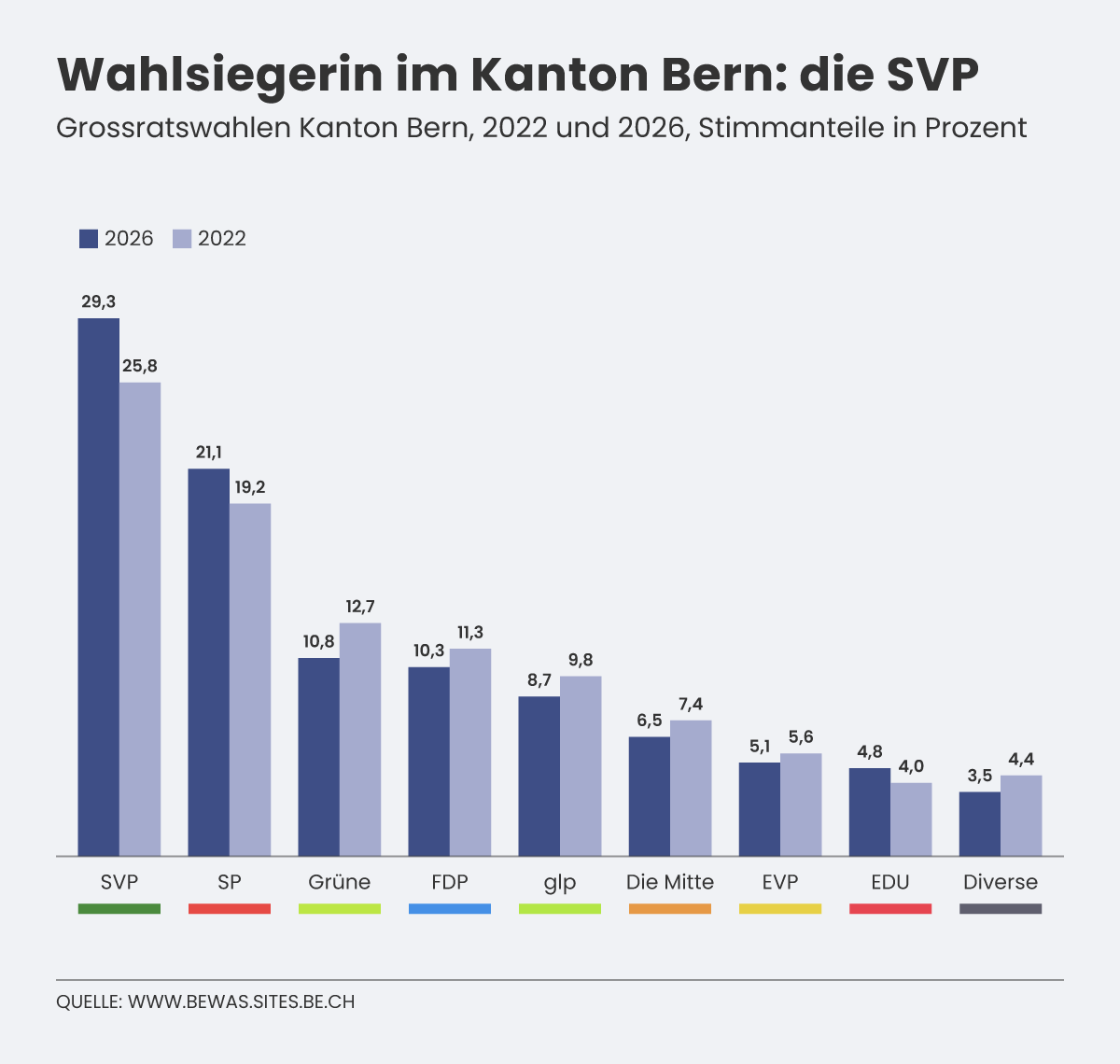 WahlsiegerinimKantonBern1.png