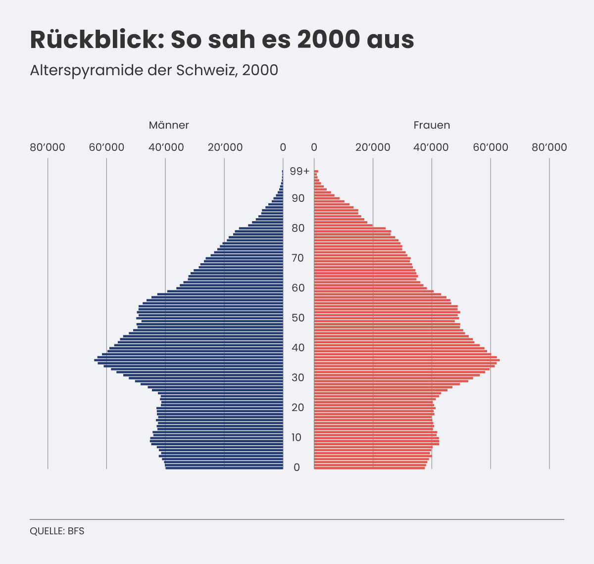 diemillennialssinddieumfangreichstegenerationderschweiznicht_RuckblickSosahes2000aus.png