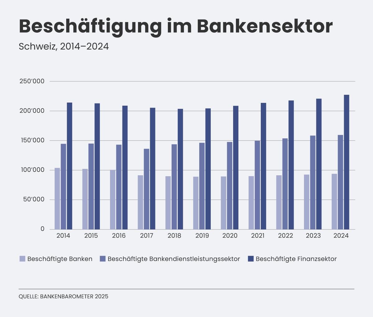 GraphikBanksektor.jpeg