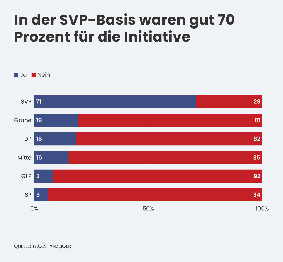 InderSVPBasiswarengut70ProzentfurdieInitiative.png